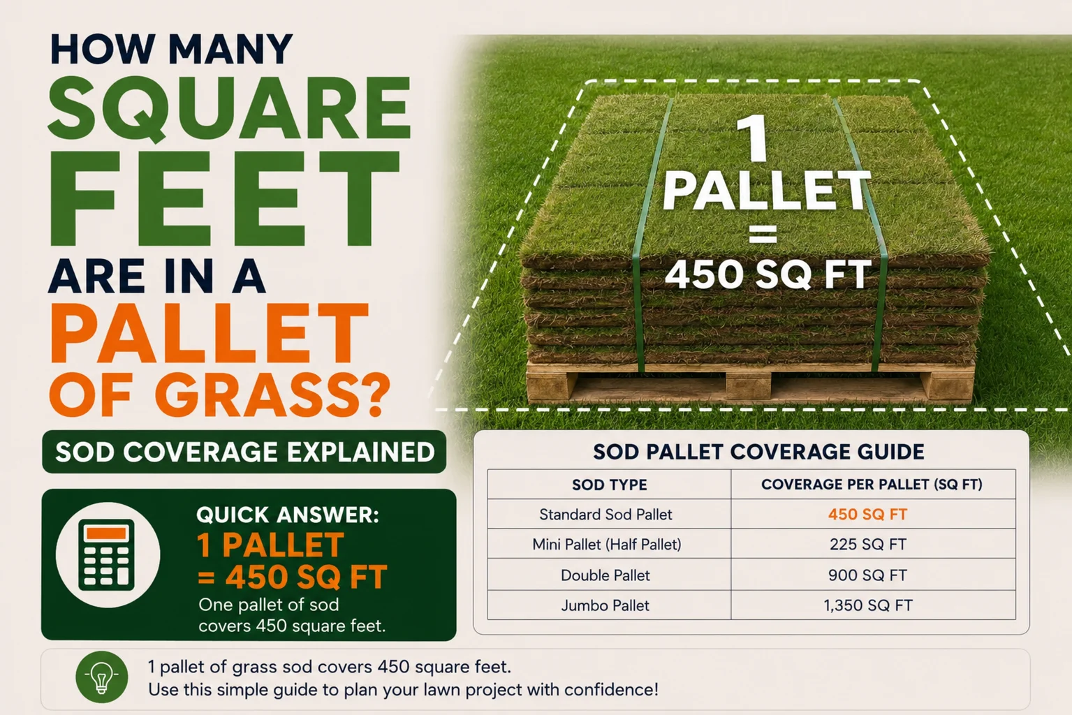 How Many Square Feet Are in a Pallet of Grass