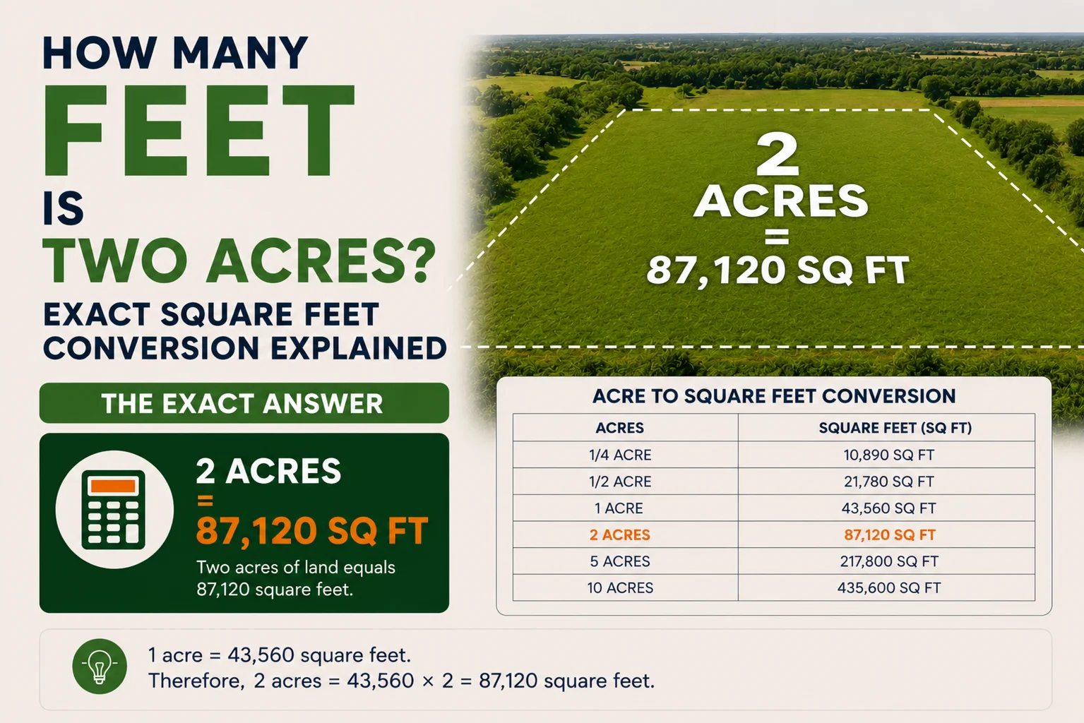 How Many Feet Is Two Acres