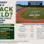 How Many Feet Is a Track Field? Standard Track Dimensions Explained