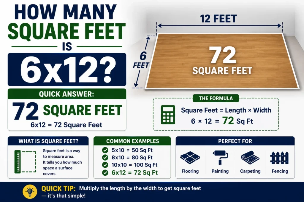 How Many Square Feet Is 6x12