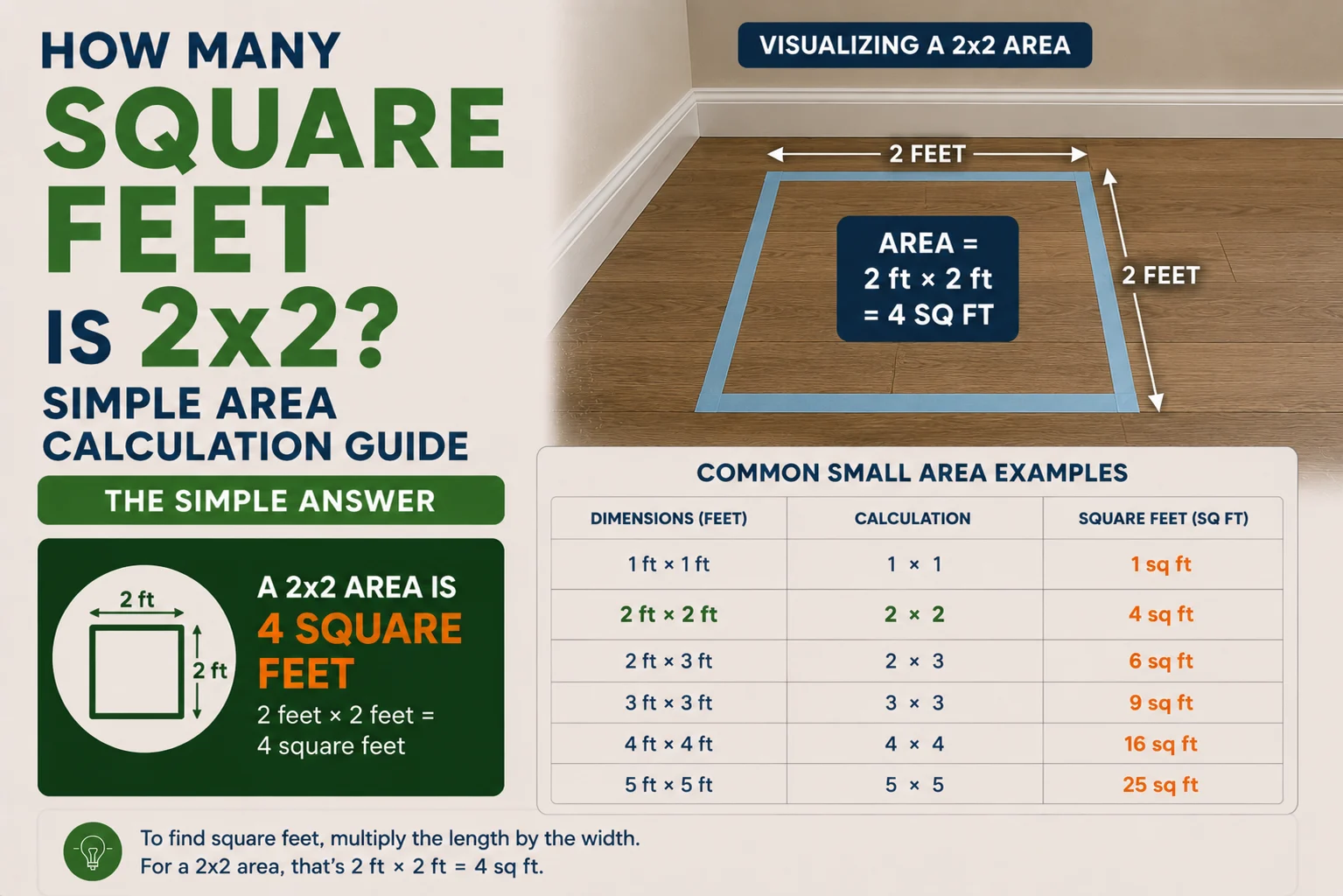 How Many Square Feet Is 2x2