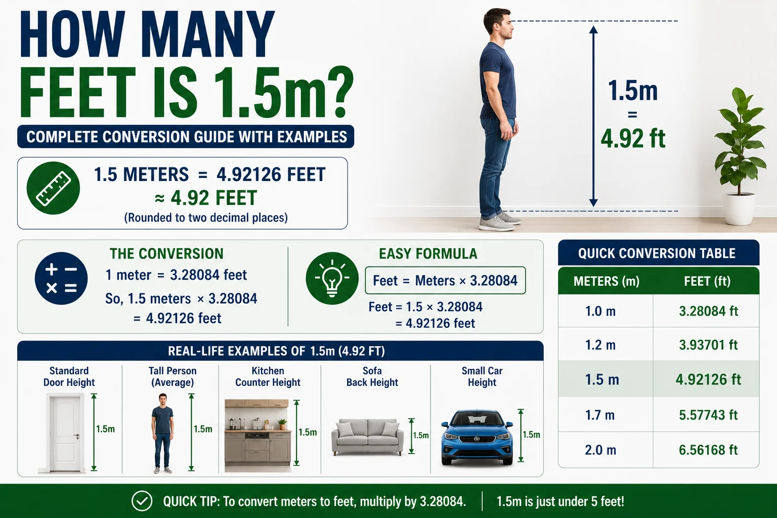 How Many Feet Is 1.5m