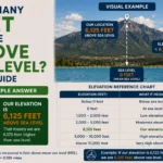 How Many Feet Are We Above Sea Level? Easy Guide