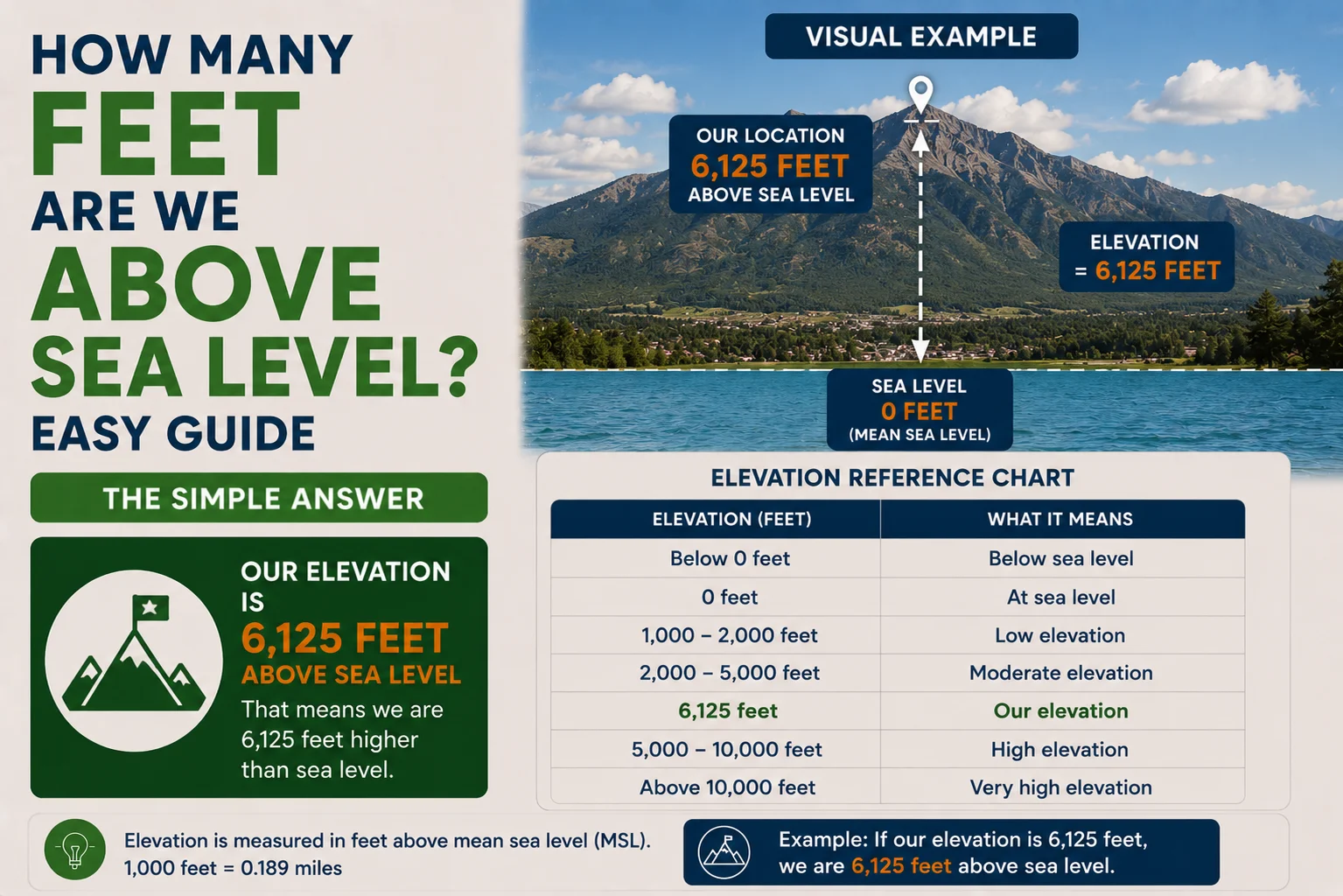 How Many Feet Are We Above Sea Level? Easy Guide