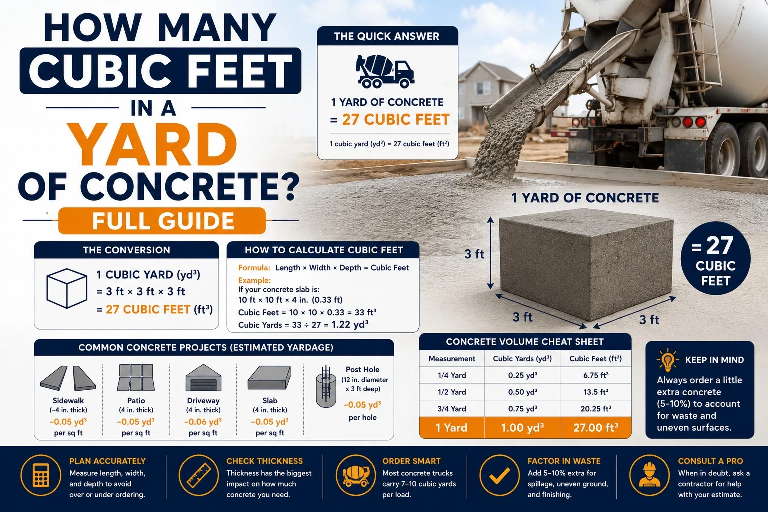 how many cubic feet in a yard of concrete,