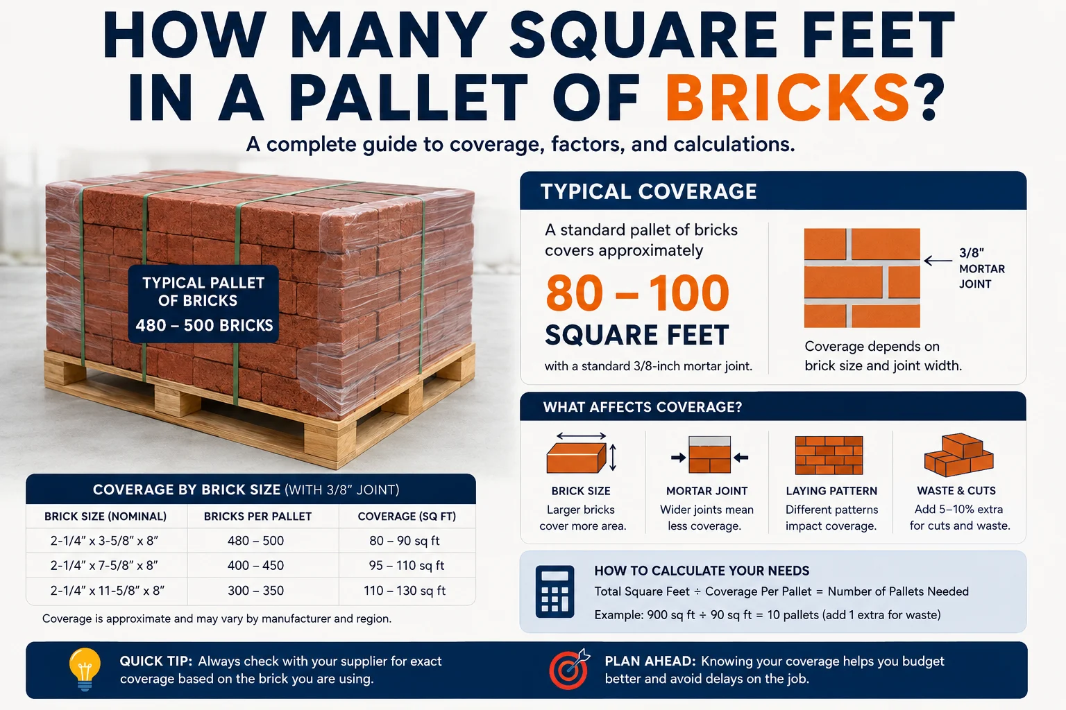 how many square feet in a pallet of bricks
