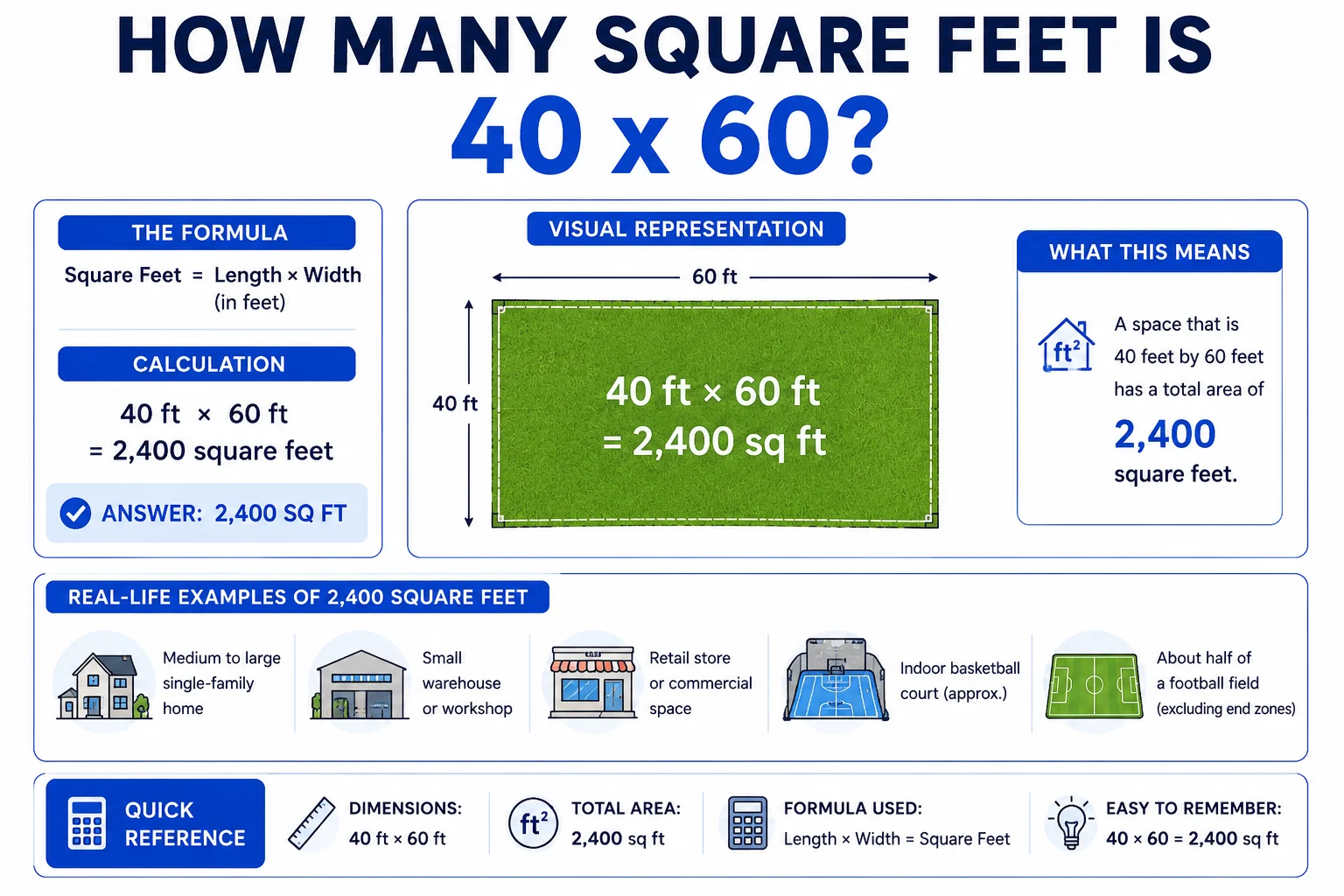 how many square feet is 40 x 60