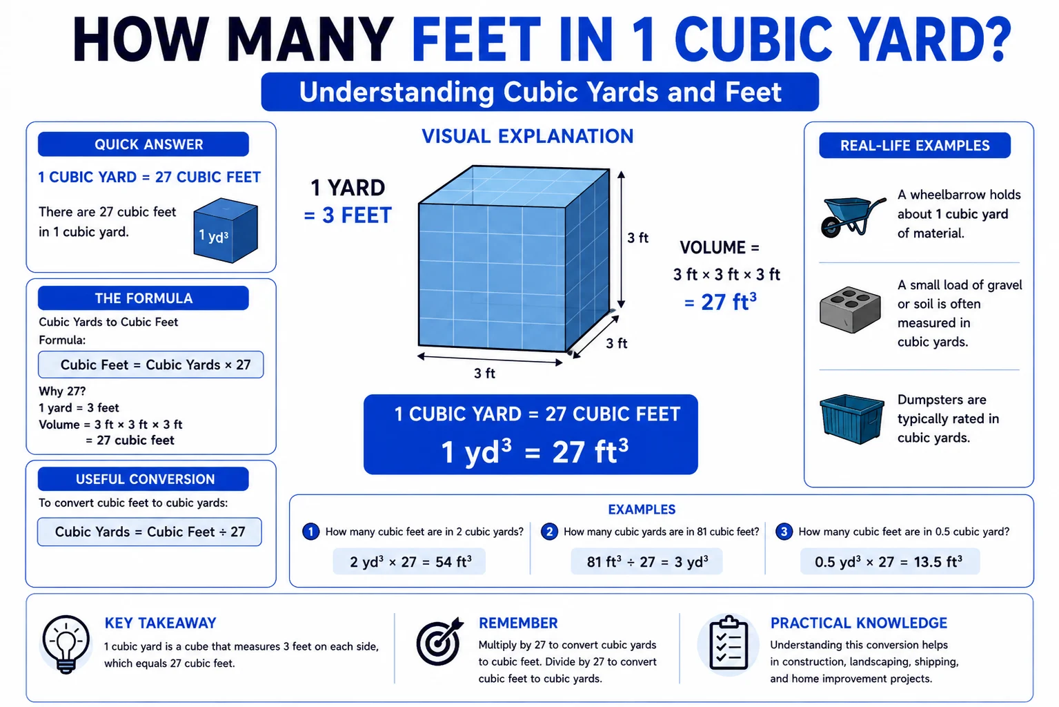 how many feet in 1 cubic yard
