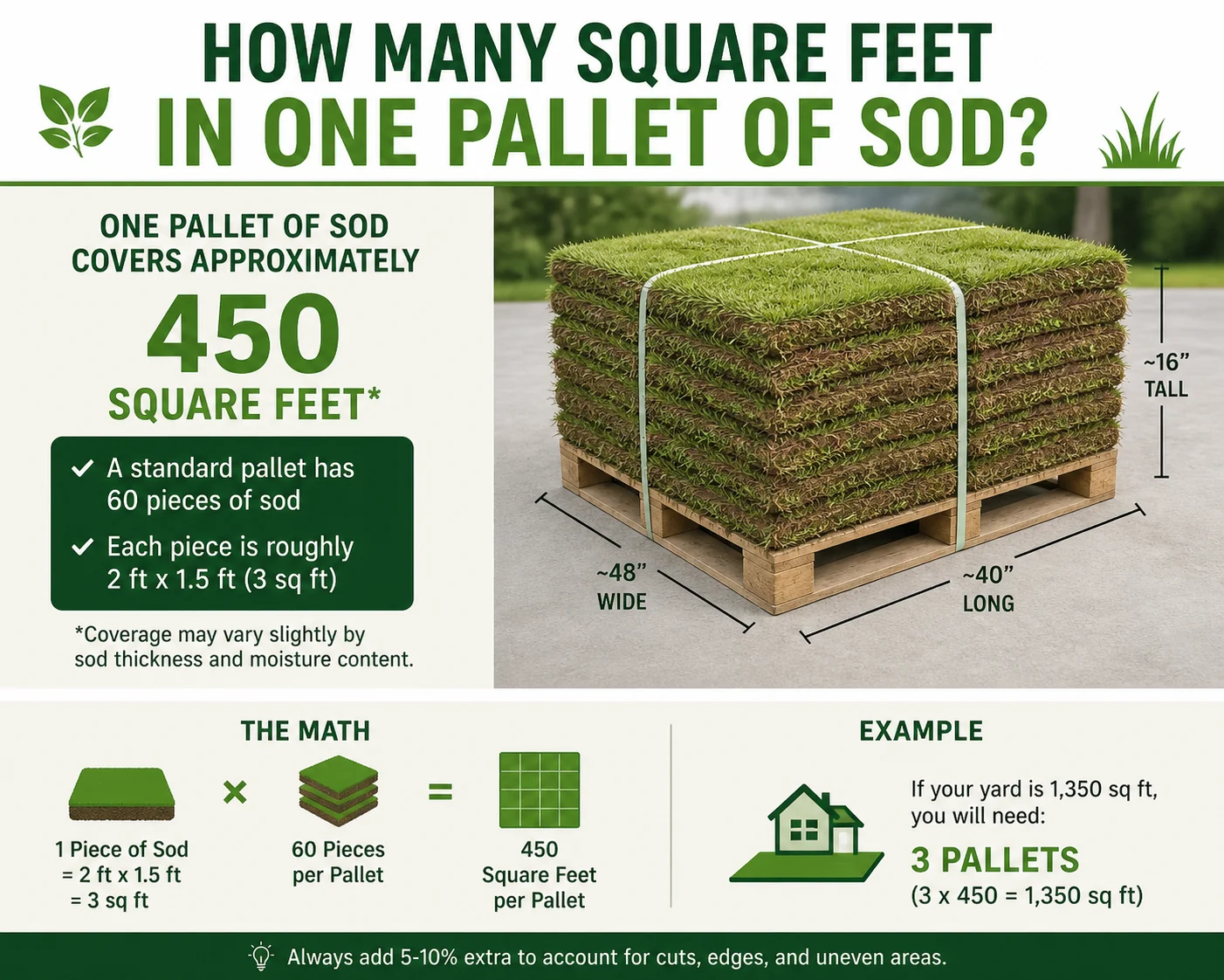how many square feet in one pallet of sod