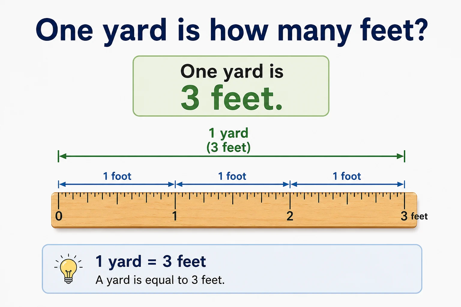 one yard is how many feet