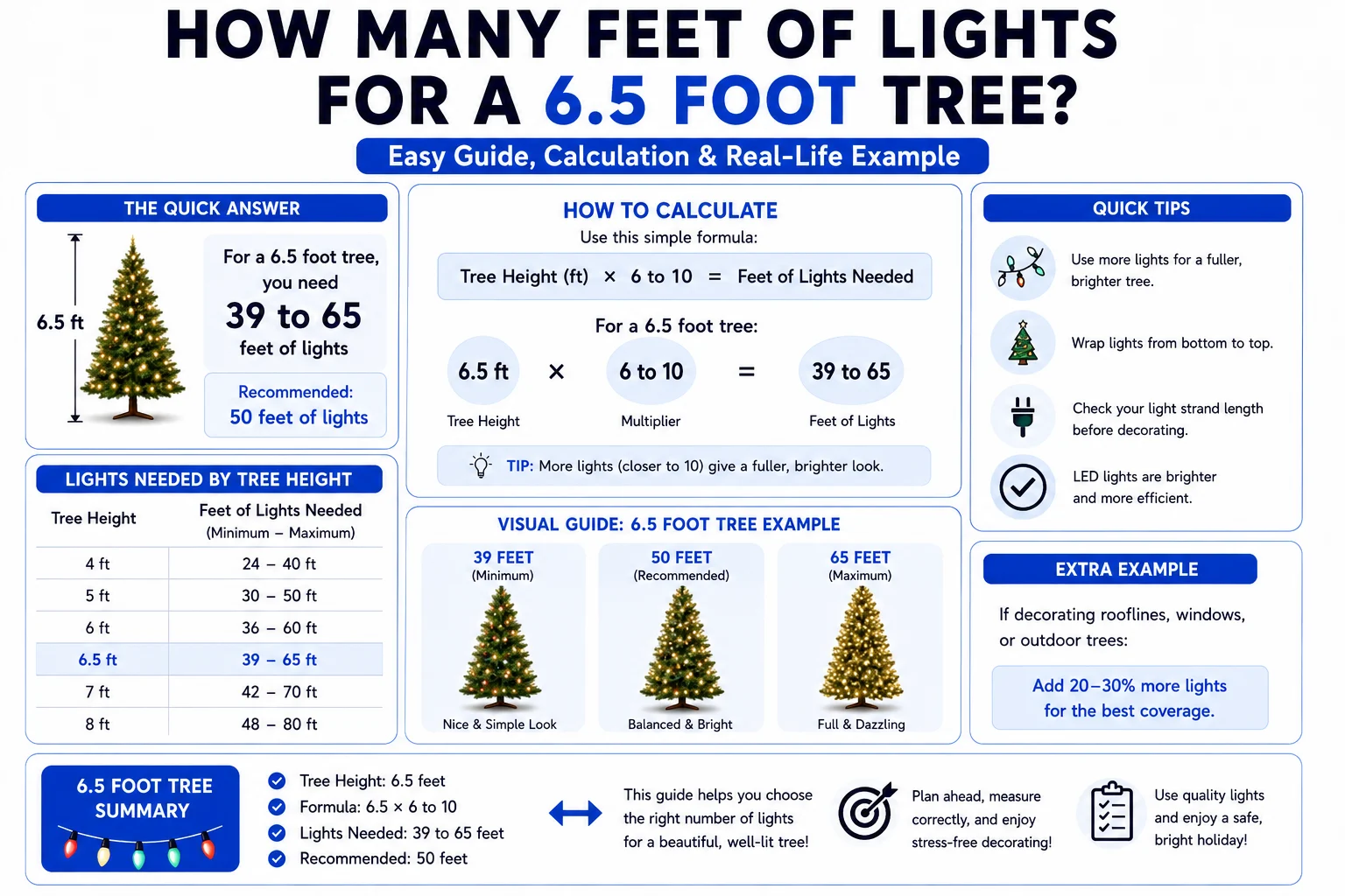 how many feet of lights for a 6.5 foot tree