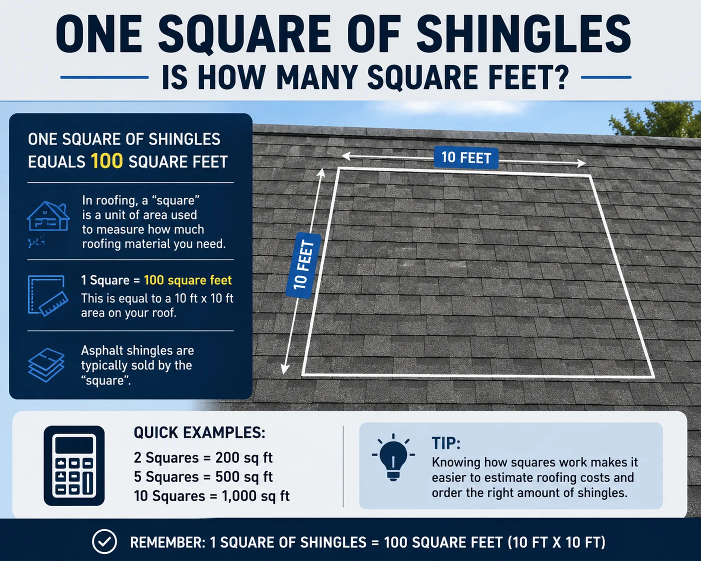 one square of shingles is how many square feet