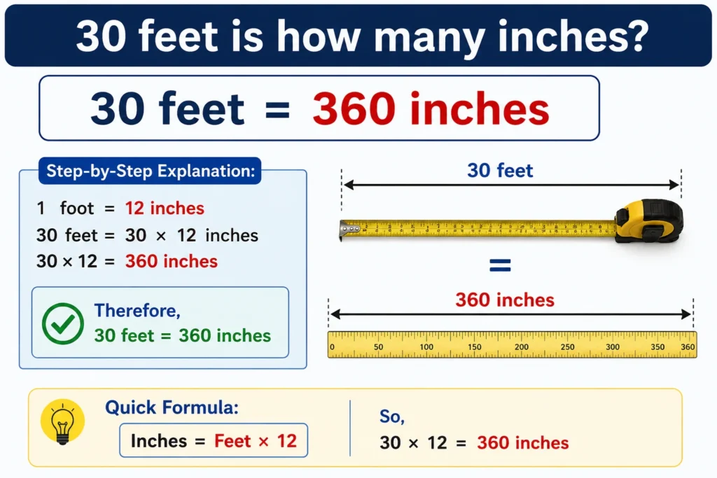 30 feet is how many inches