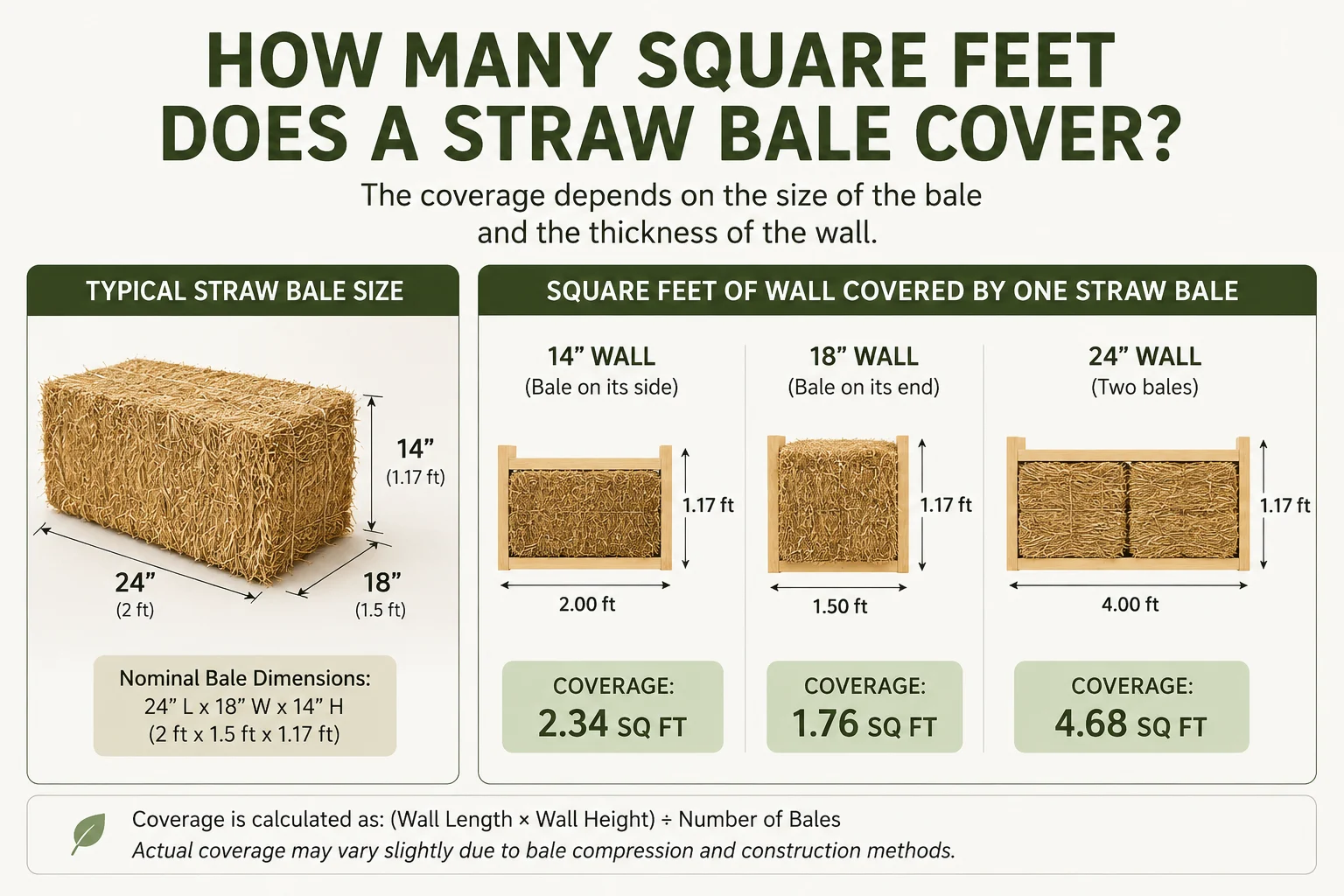 how many square feet does a straw bale cover