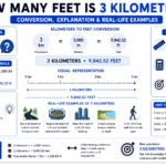 how many feet is 3 kilometers