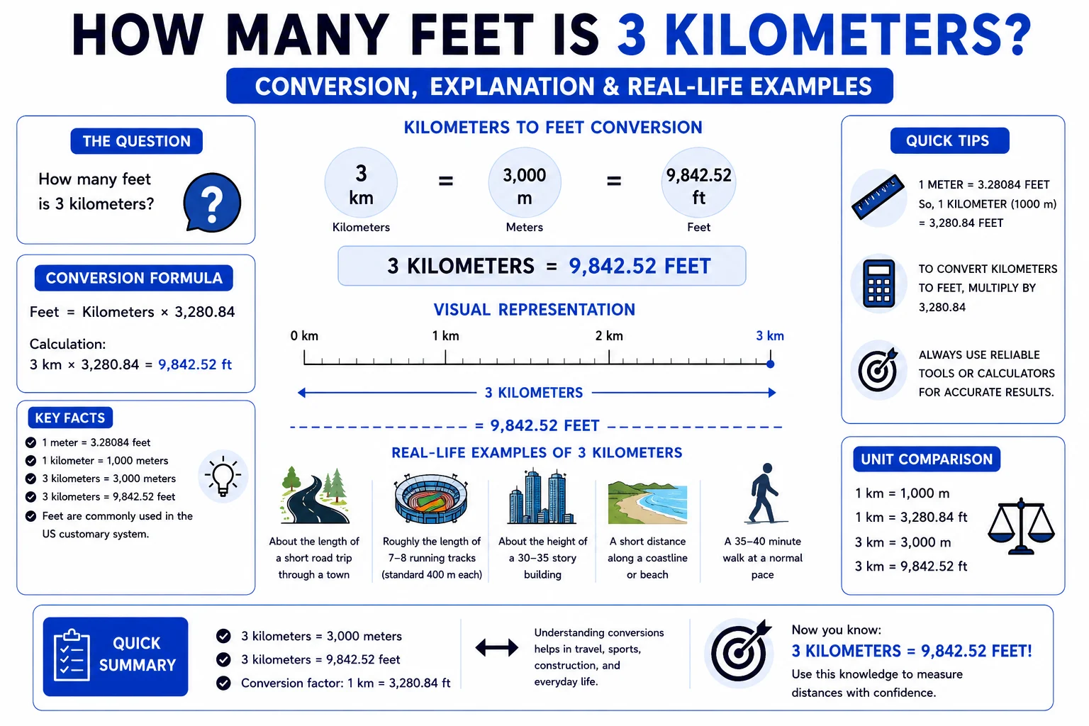 how many feet is 3 kilometers