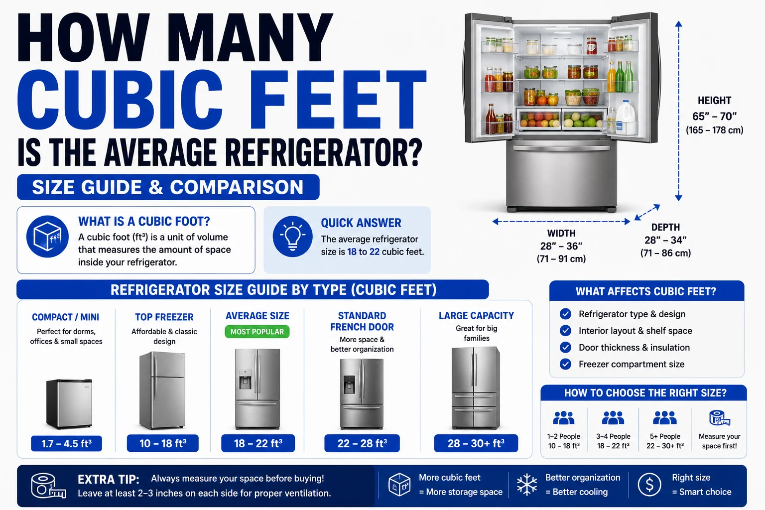 How Many Cubic Feet Is the Average Refrigerator