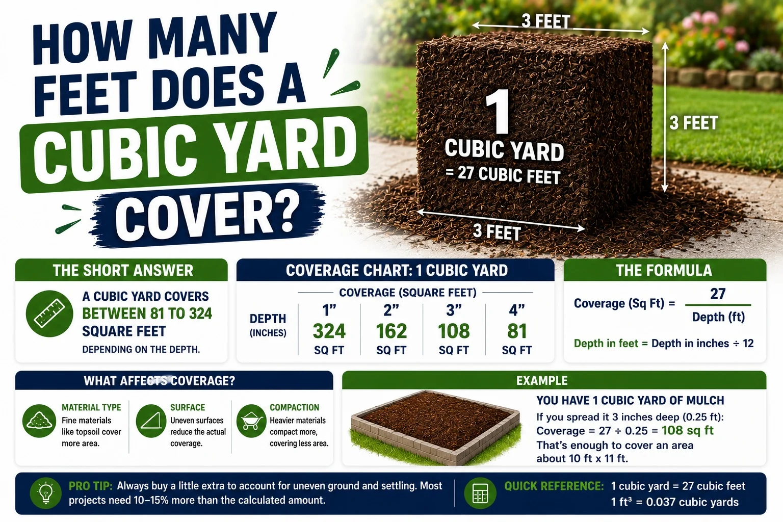 How Many Feet Does a Cubic Yard Cover?