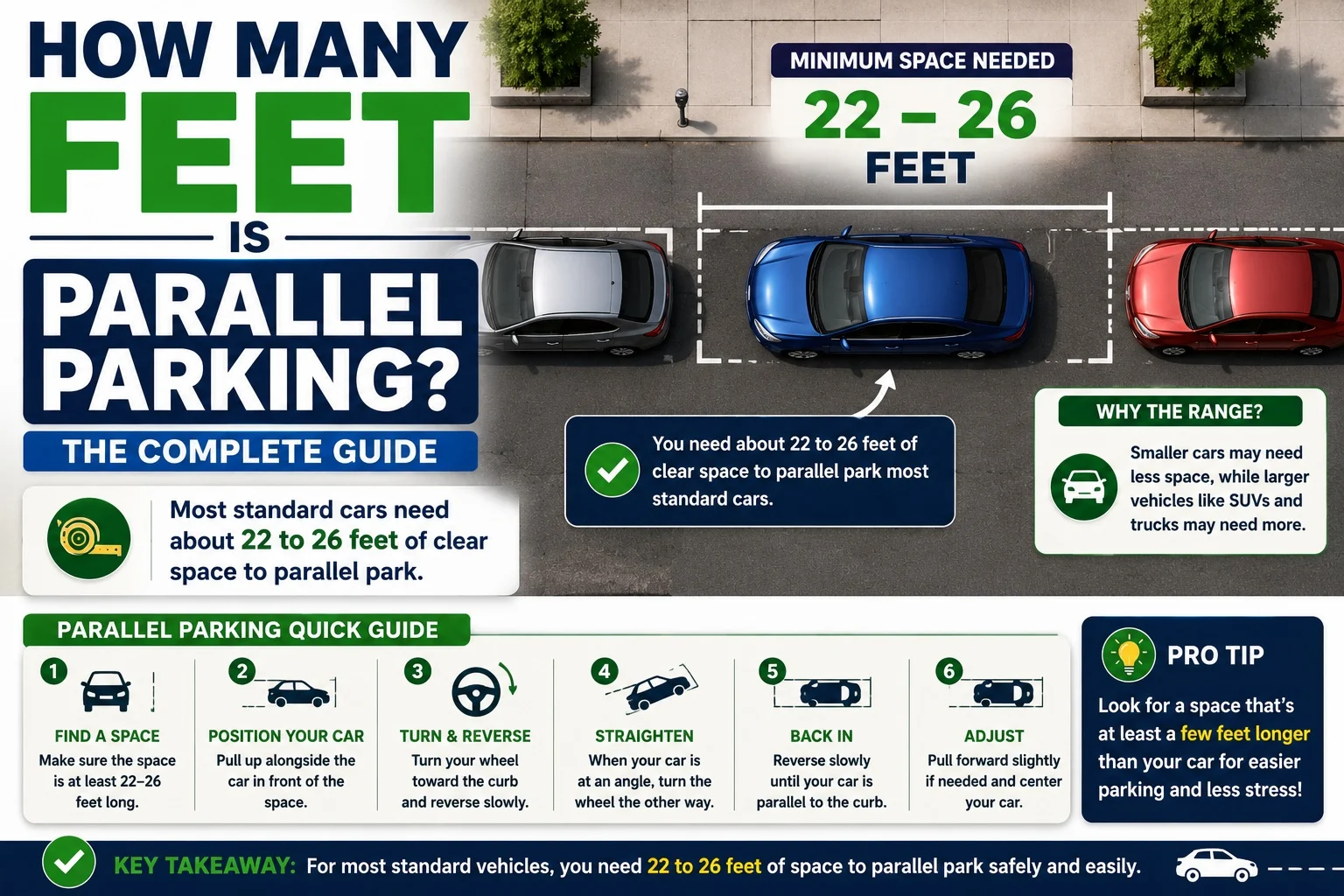 How Many Feet Is Parallel Parking