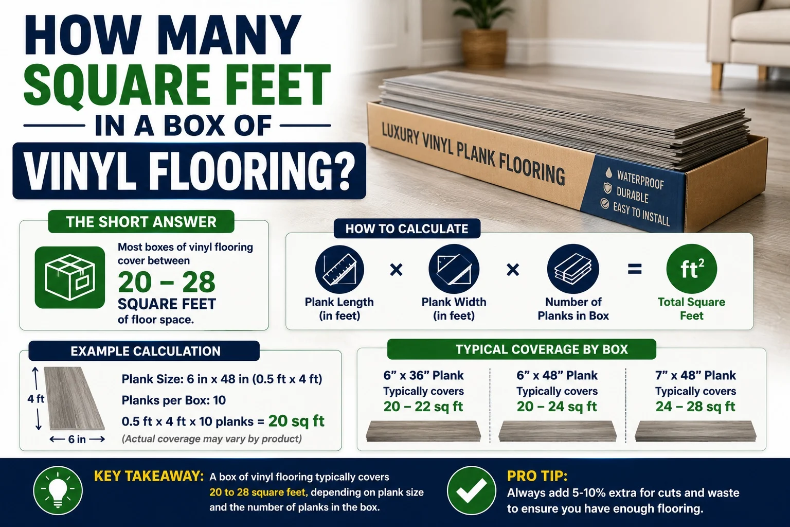How Many Square Feet in a Box of Vinyl Flooring