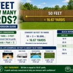 50 feet is how many yards