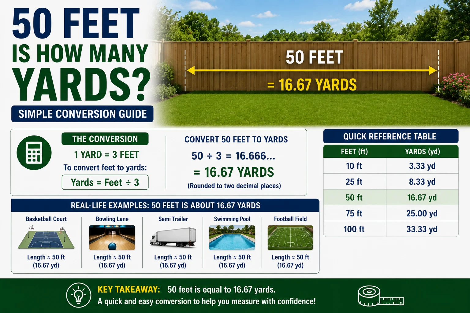 50 feet is how many yards