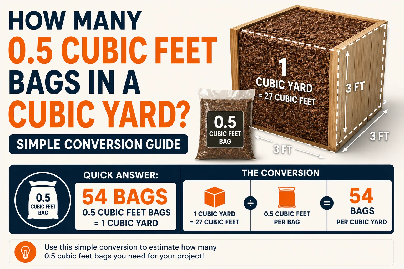 how many 0.5 cubic feet bags in a cubic yard
