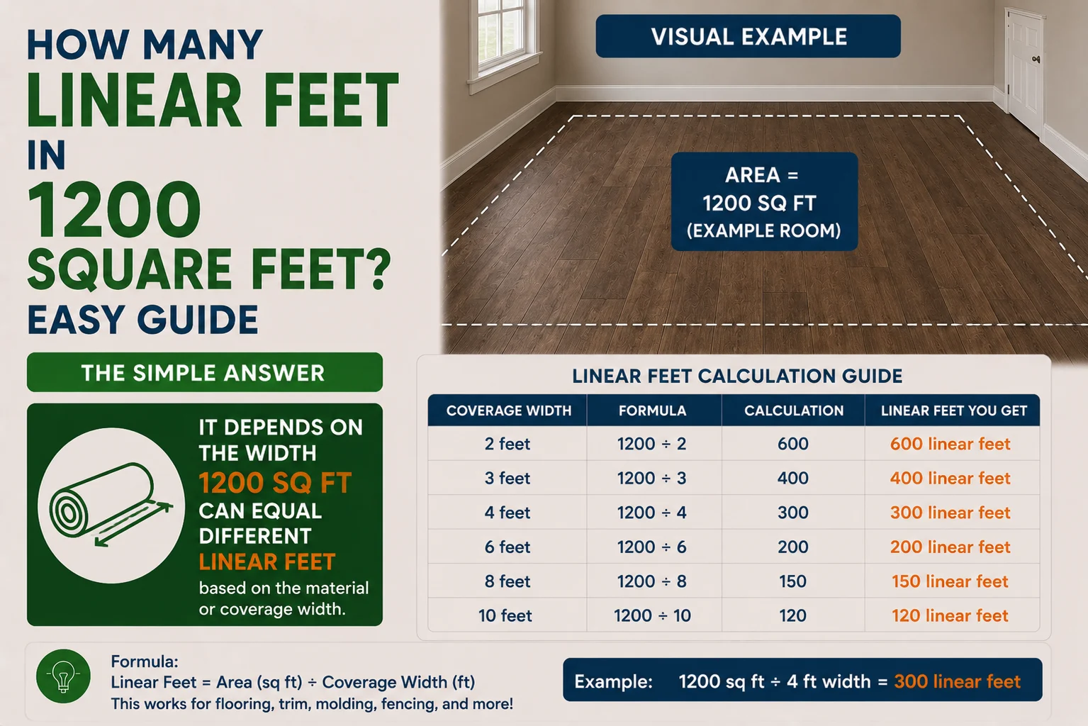 How Many Linear Feet in 1200 Square Feet? Easy Guide