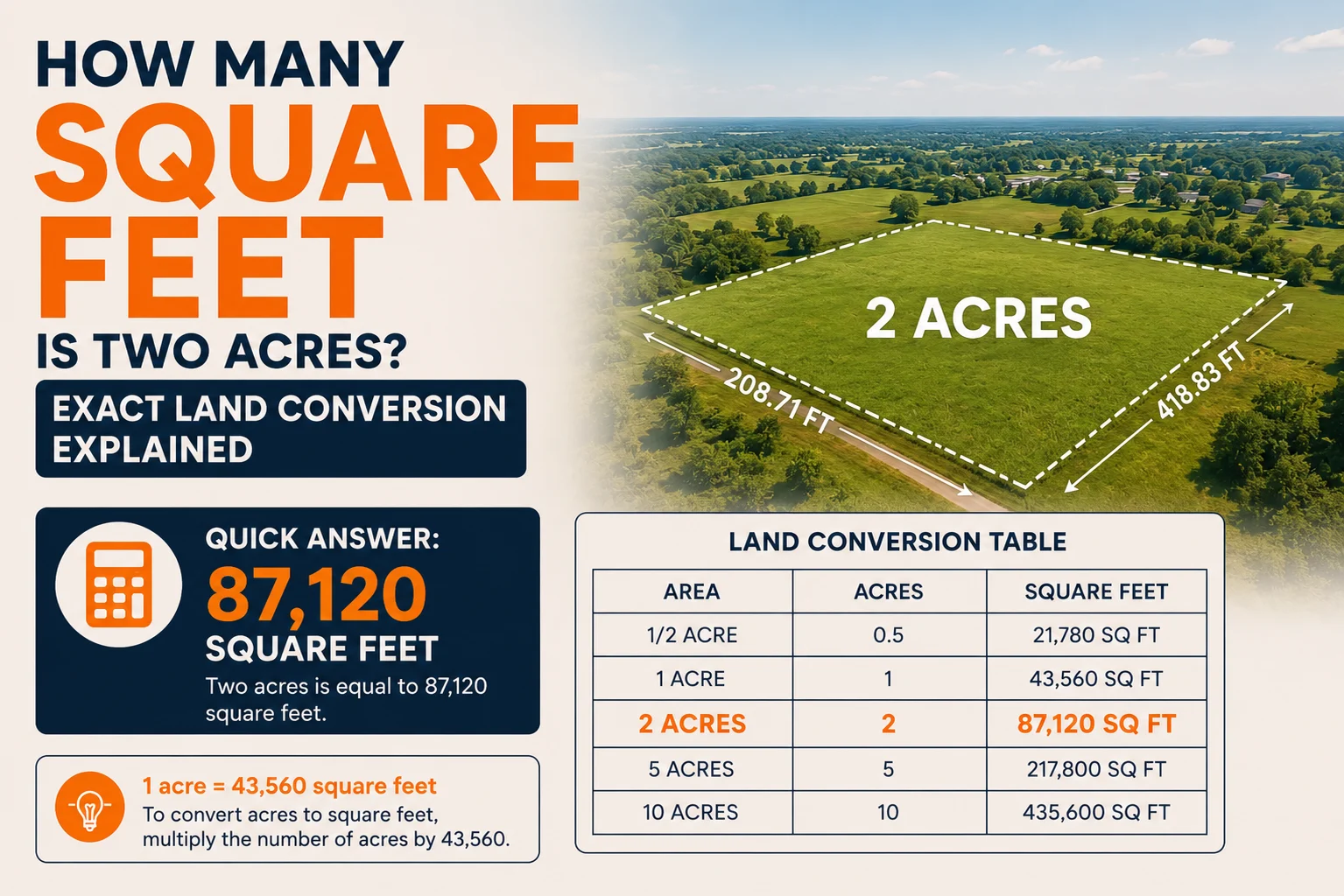 how many square feet is two acres