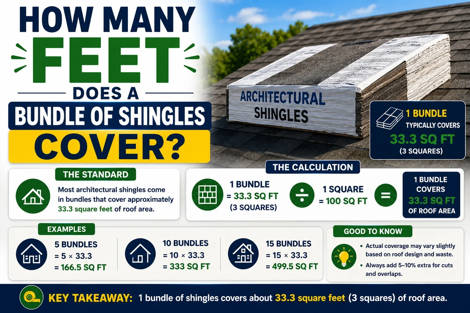 How Many Feet Does a Bundle of Shingles Cover