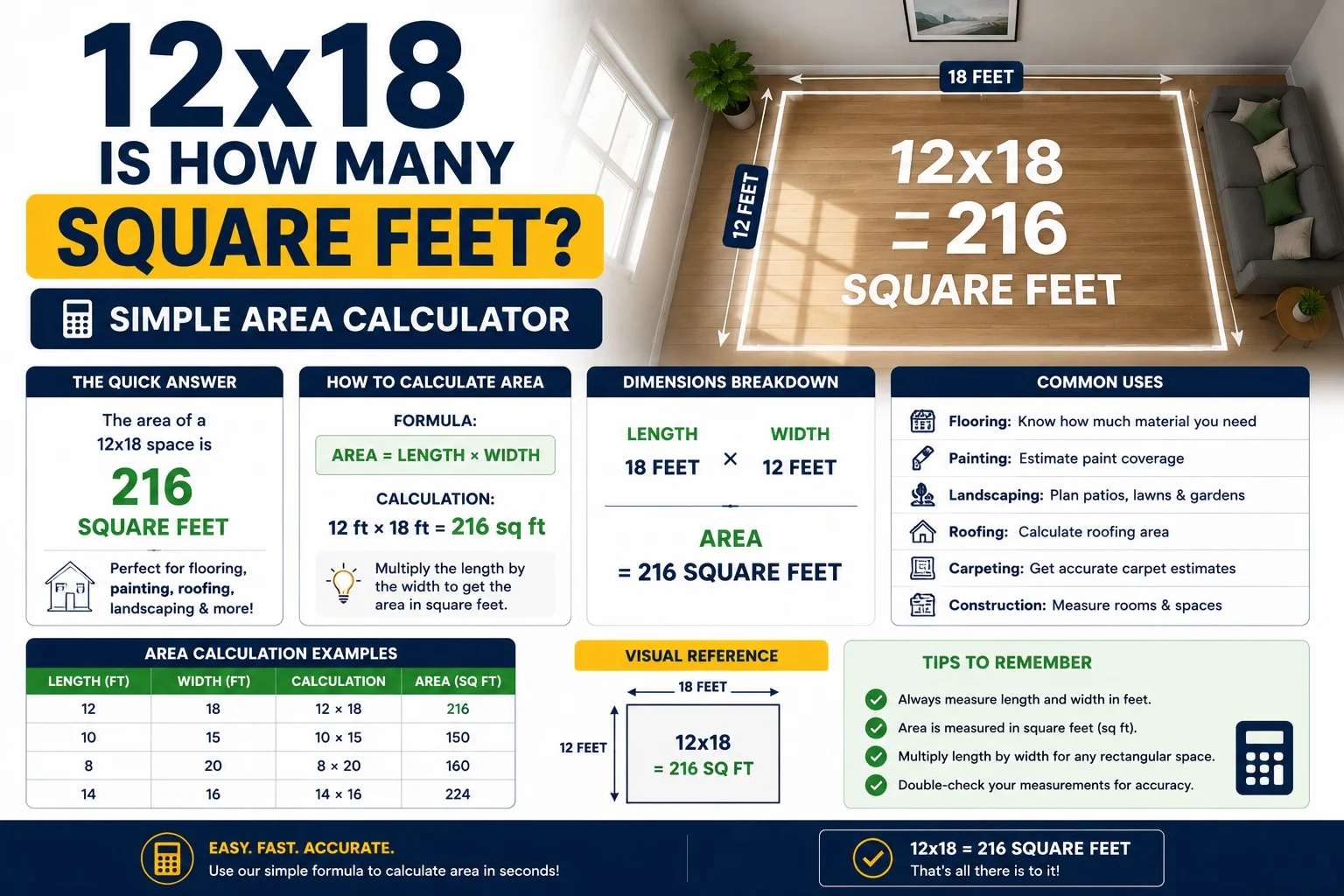 12x18 is how many square feet