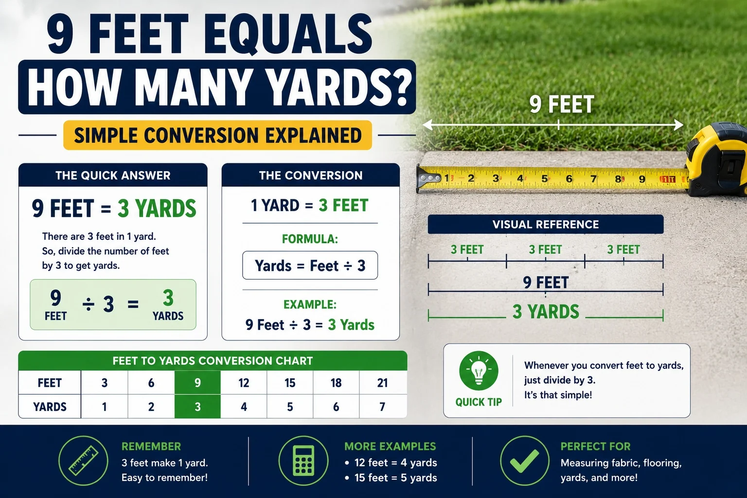 9 feet equals how many yards