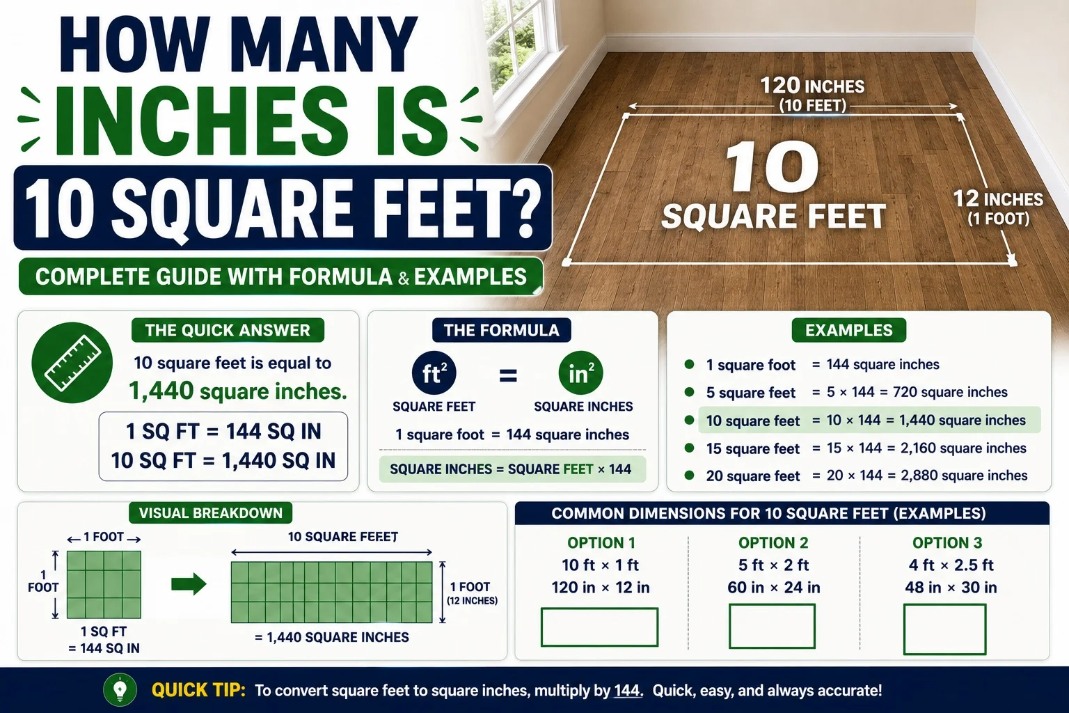 How Many Inches Is 10 Square Feet