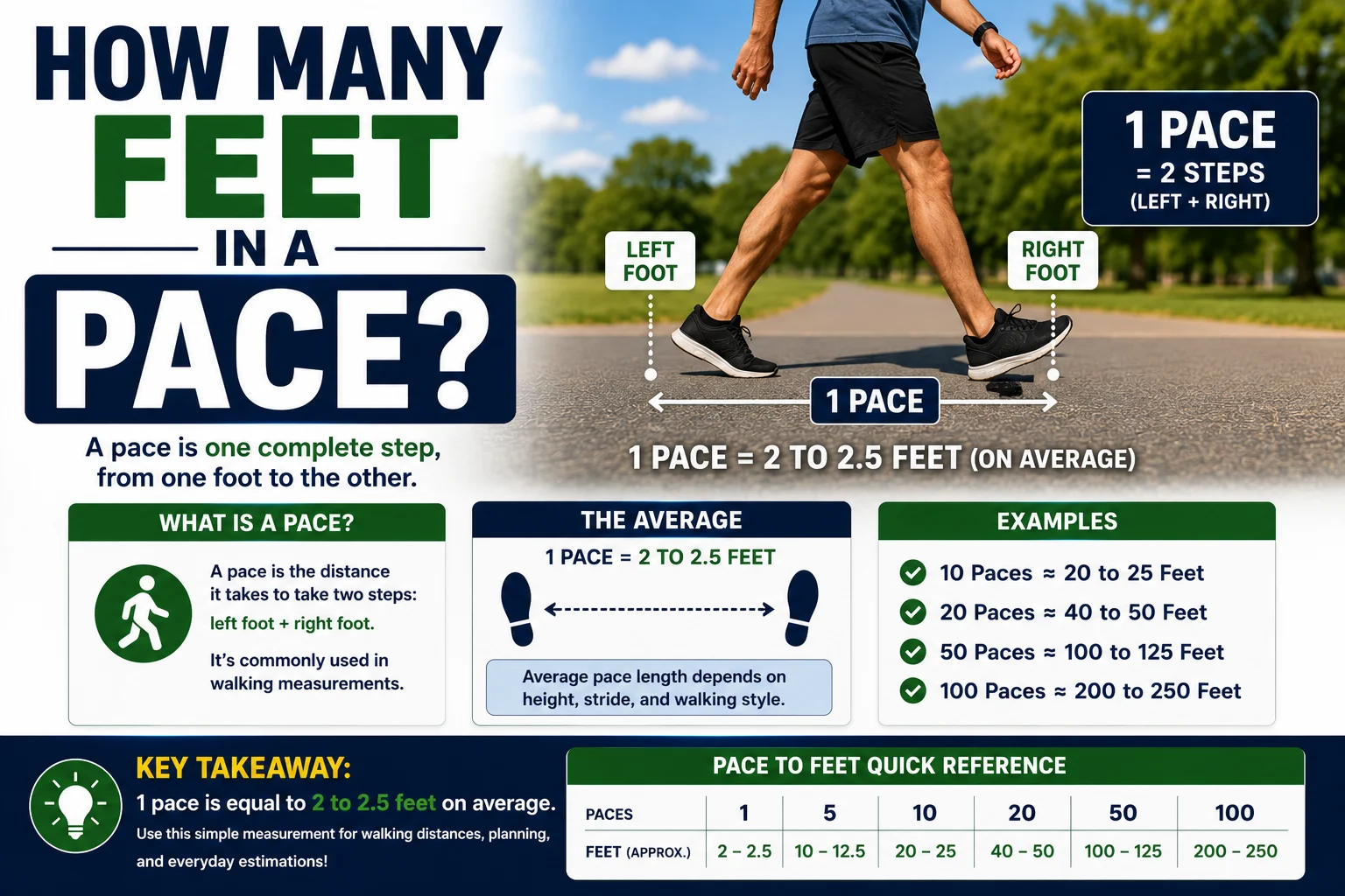 How Many Feet in a Pace?