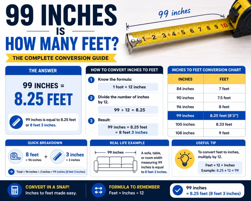 99 inches is how many feet