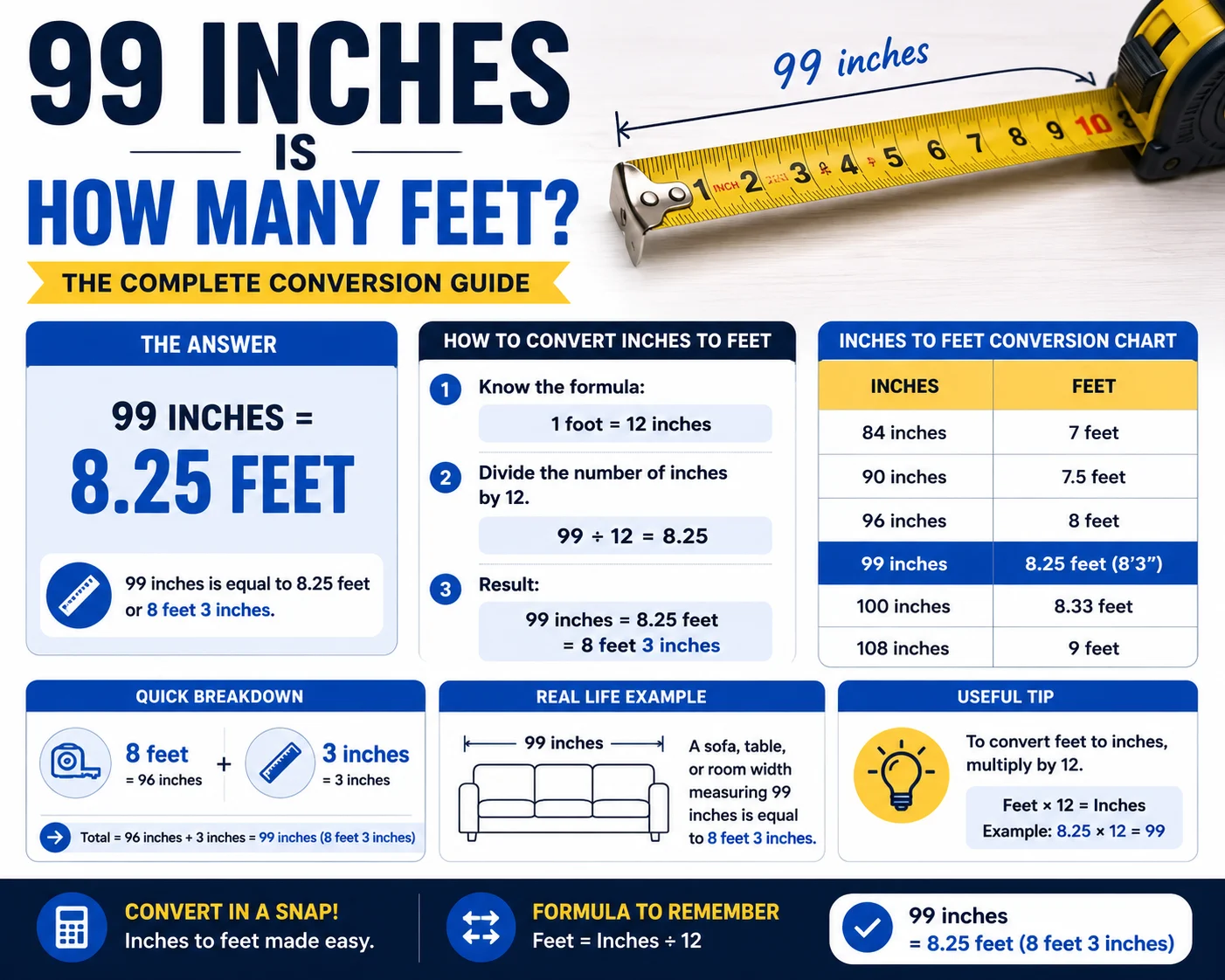99 inches is how many feet