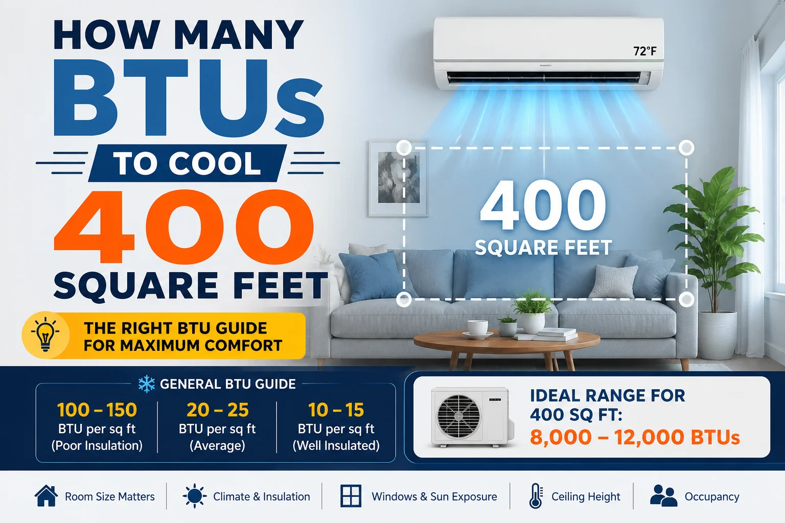How Many BTUs to Cool 400 Square Feet