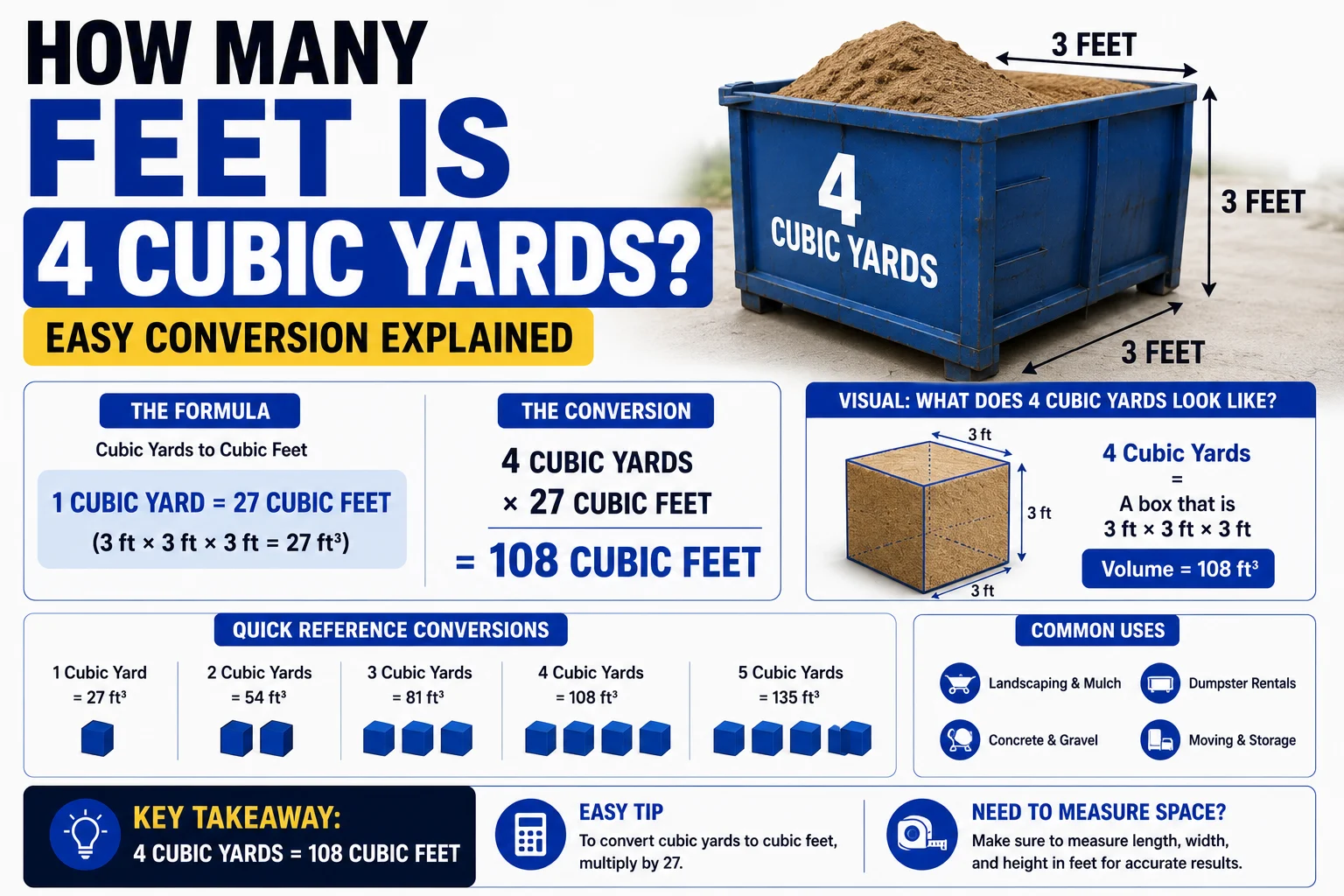 How Many Feet Is 4 Cubic Yards