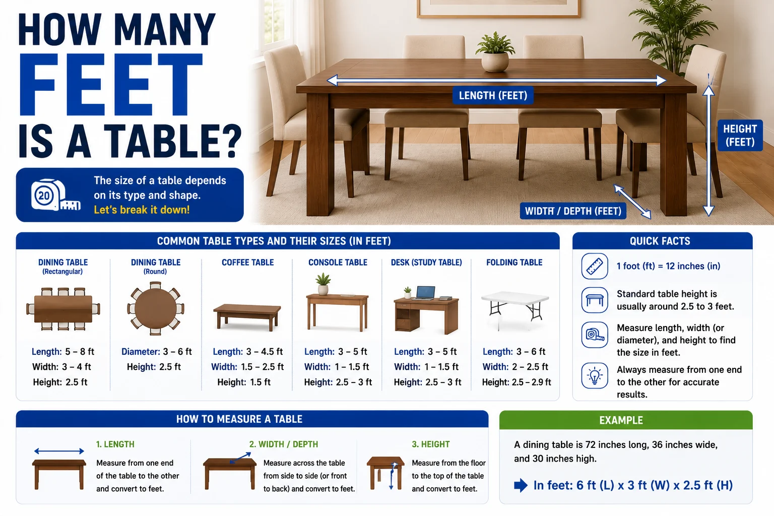 How Many Feet Is a Table