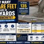 How Many Square Feet Are in 10 Yards of Concrete
