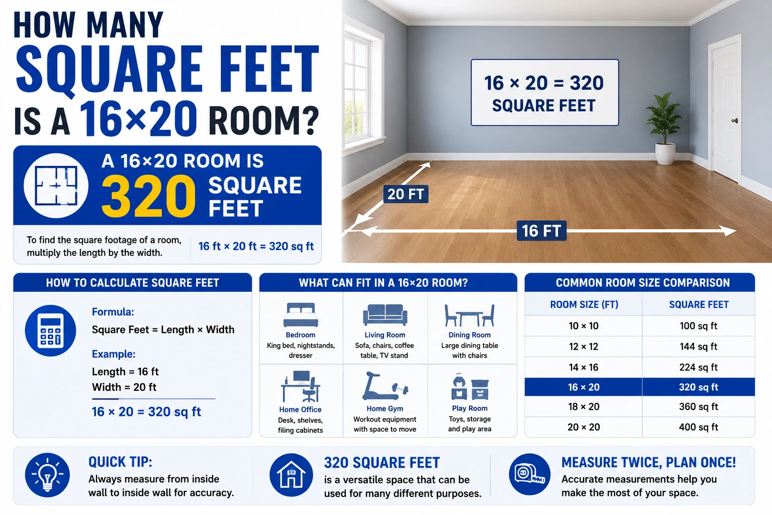 How Many Square Feet Is a 16×20 Room