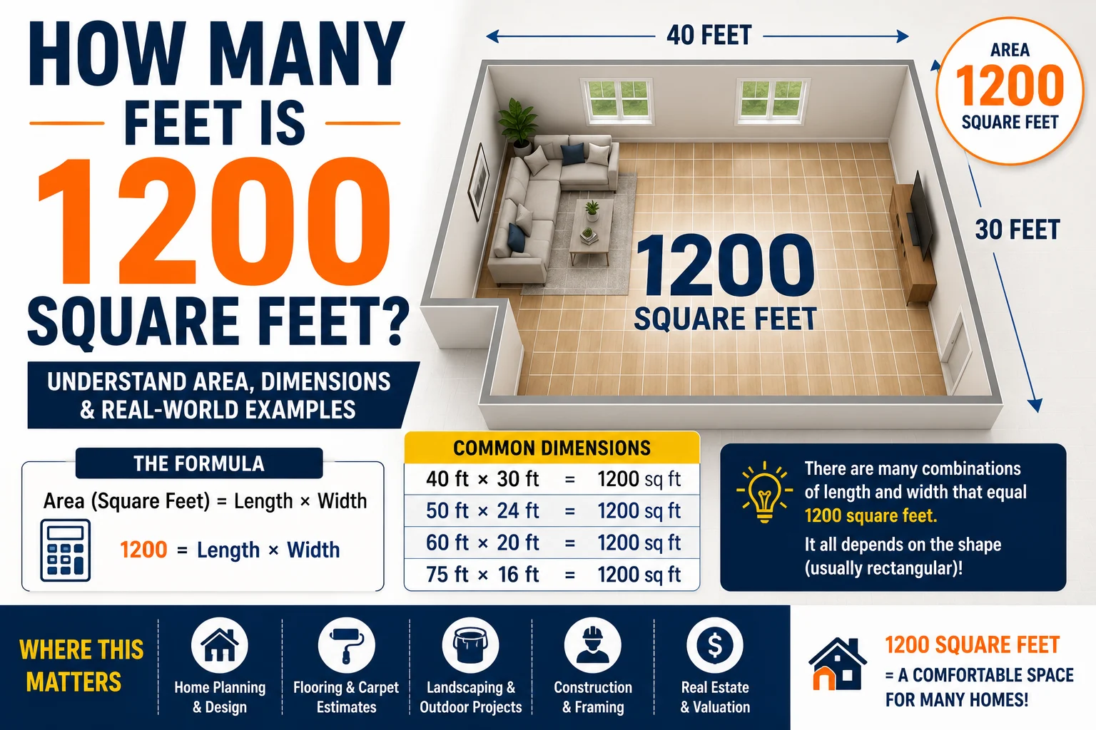 how many feet is 1200 square feet
