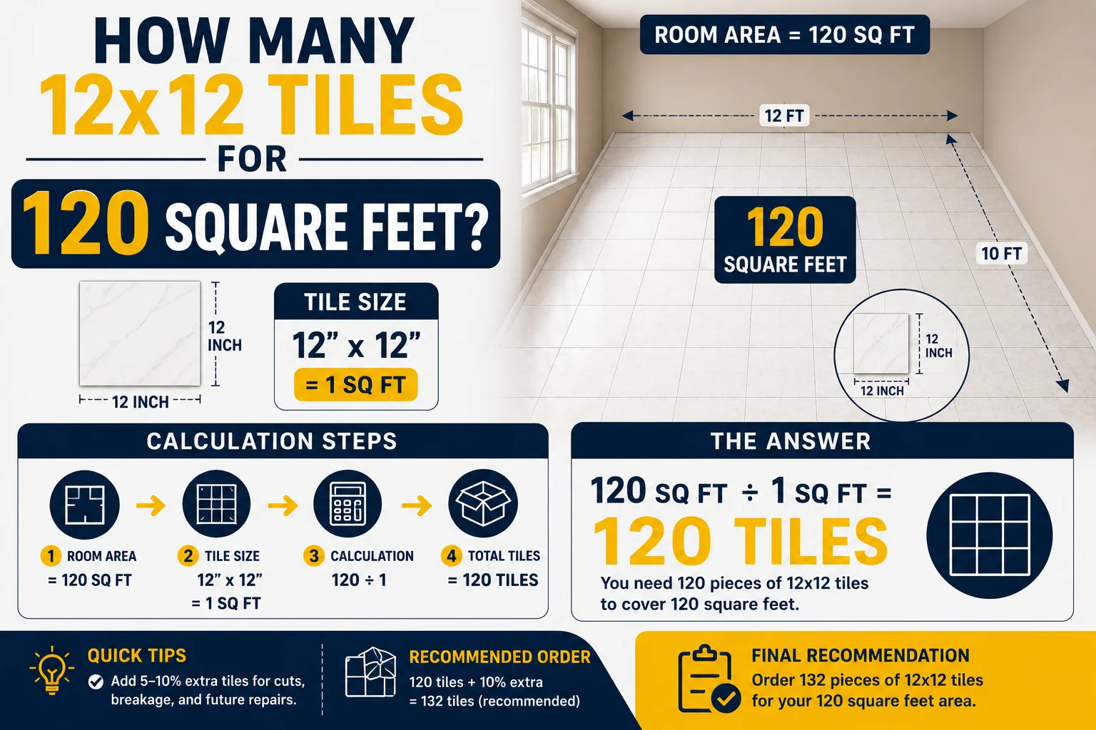 how many 12x12 tiles for 120 square feet