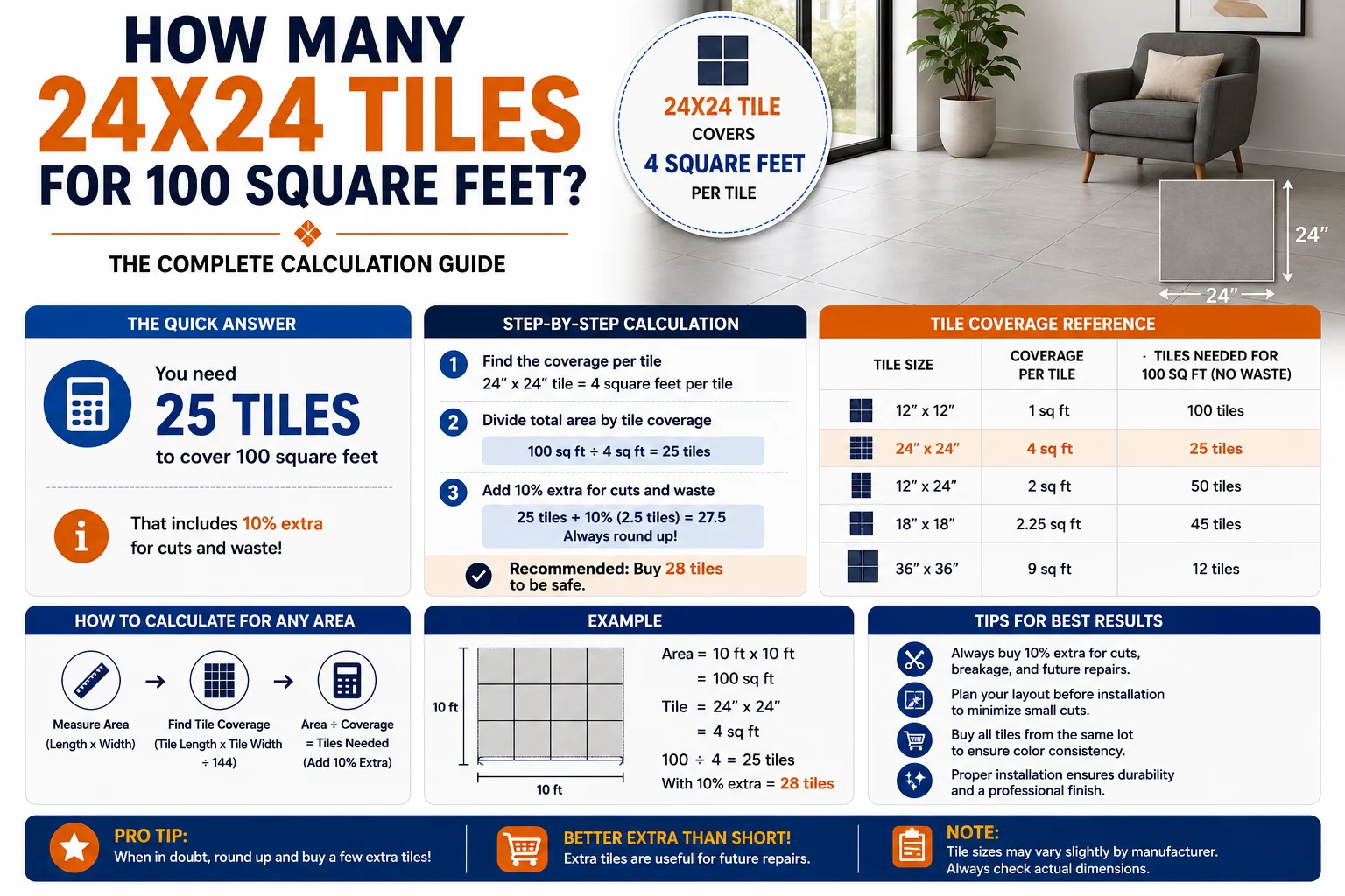 how many 24x24 tiles for 100 square feet
