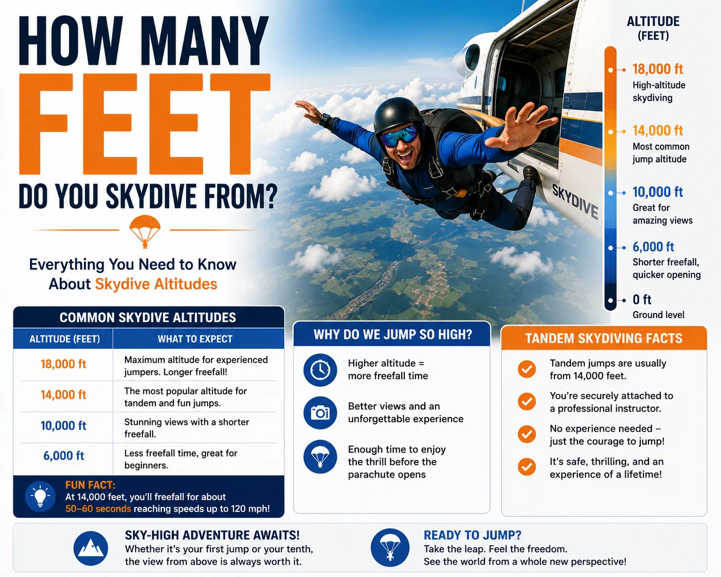 how many feet do you skydive from
