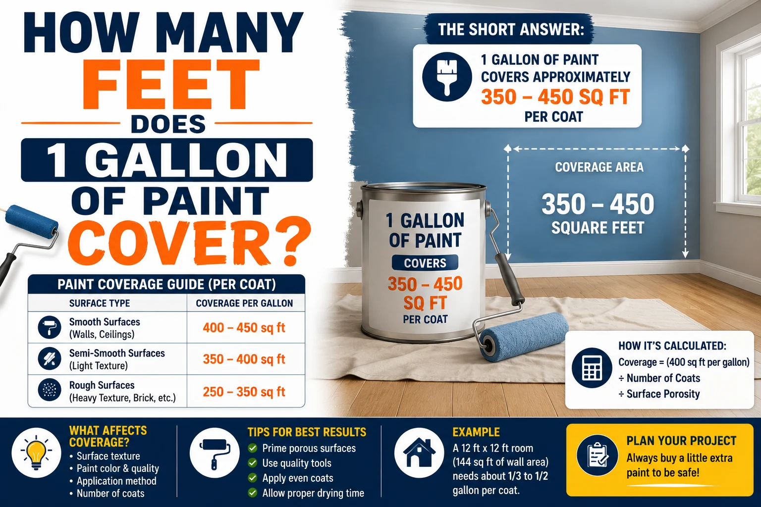 how many feet does 1 gallon of paint cover