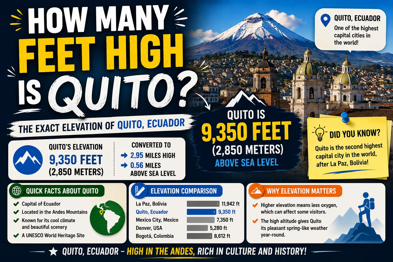 how many feet high is quito