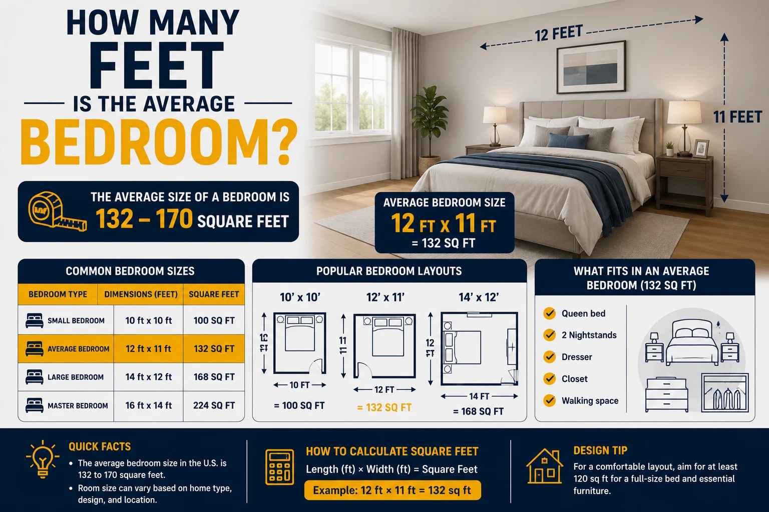 how many feet is the average bedroom