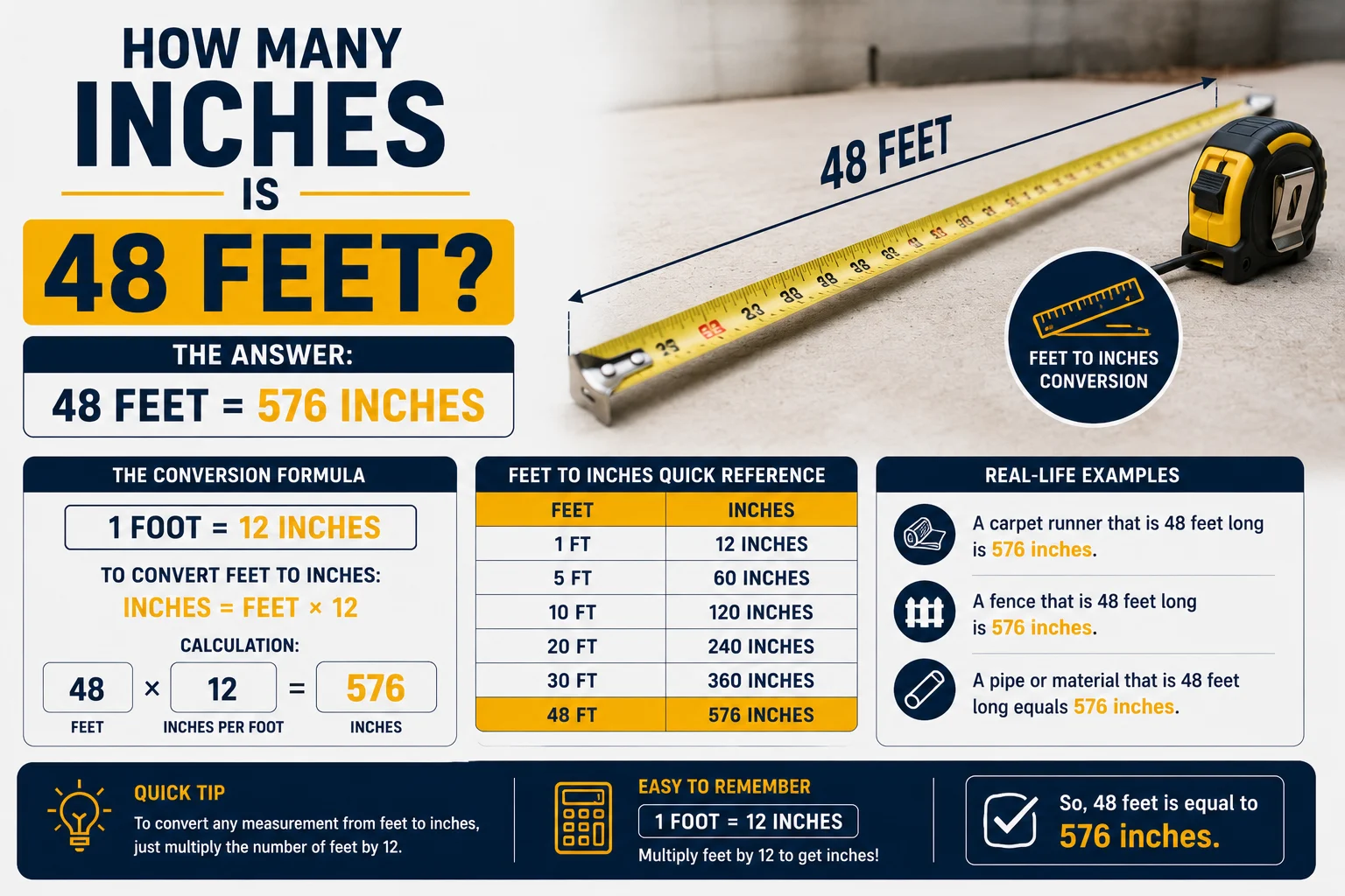 how many inches is 48 feet
