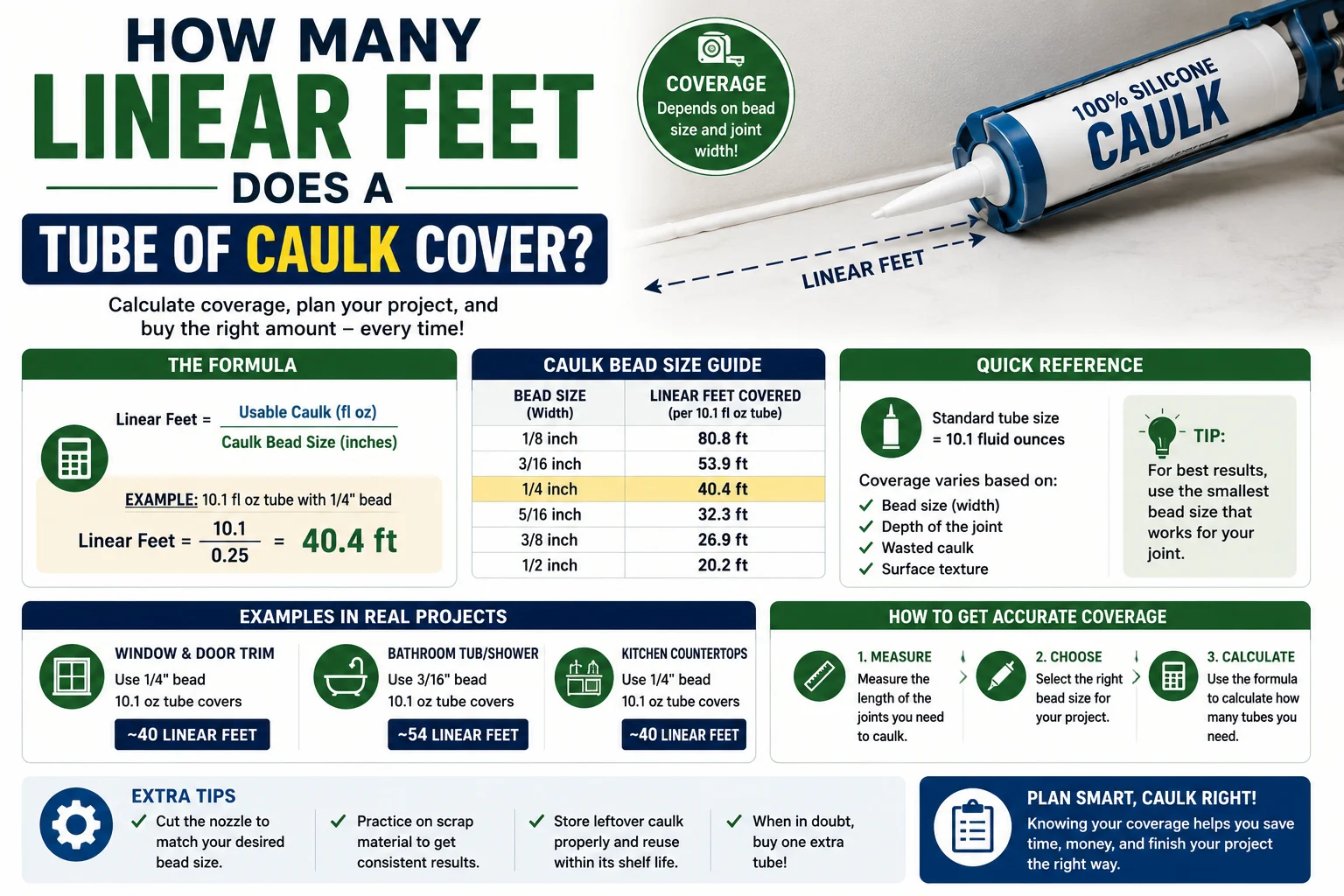 how many linear feet does a tube of caulk cover